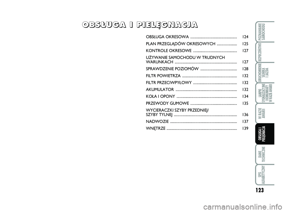 Abarth 500 2014  Instrukcja obsługi (in Polish) 123
DANE
TECHNICZNE
SPIS
ALFABETYCZNY
POZNAWANIE
SAMOCHODU
BEZPIECZEŃSTWO
URUCHOMIENIE
SILNIKA 
I JAZDA
LAMPKI 
SYGNALIZACYJNE
I KOMUNIKATY
W RAZIE AWARII
W RAZIE
AWARII
OBSŁUGA I
PIELĘGNACJA 
OB S
