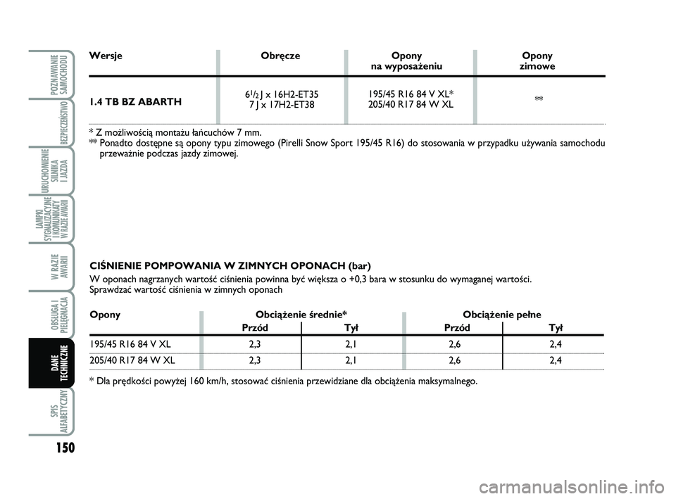 Abarth 500 2014  Instrukcja obsługi (in Polish) 150
SPIS
ALFABETYCZNY
POZNAWANIE
SAMOCHODU
BEZPIECZEŃSTWO
URUCHOMIENIE
SILNIKA 
I JAZDA
LAMPKI
SYGNALIZACYJNE
I KOMUNIKATY W RAZIE AWARII
W RAZIE 
AWARII
OBSŁUGA I
PIELĘGNACJA 
DANE
TECHNICZNE
CIÂ