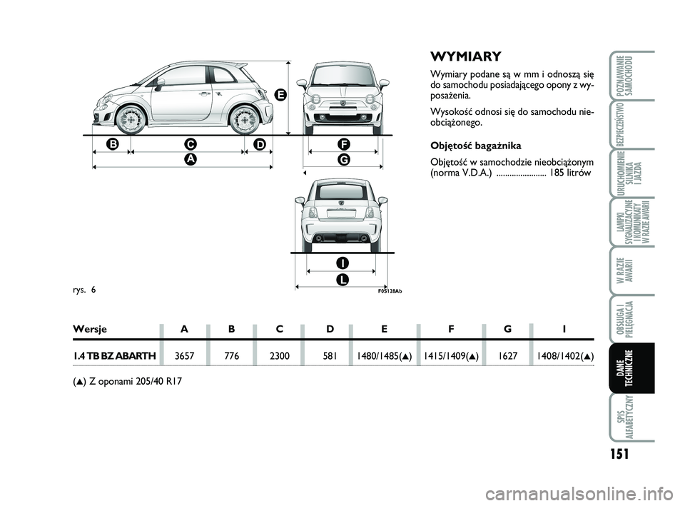 Abarth 500 2014  Instrukcja obsługi (in Polish) 151
SPIS
ALFABETYCZNY
POZNAWANIE
SAMOCHODU
BEZPIECZEŃSTWO
URUCHOMIENIE
SILNIKA 
I JAZDA
LAMPKI 
SYGNALIZACYJNE
I KOMUNIKATY
W RAZIE AWARII
W RAZIE
AWARII
OBSŁUGA I
PIELĘGNACJA 
DANE
TECHNICZNE
WYMI