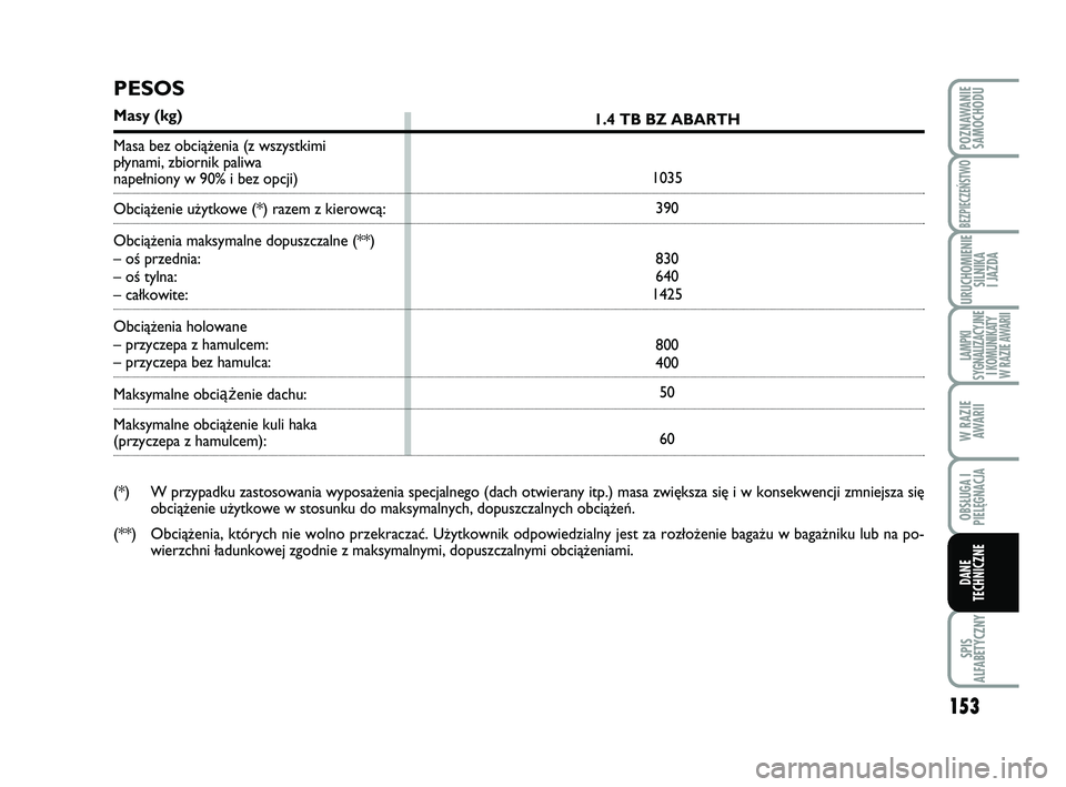 Abarth 500 2014 Instrukcja obsługi (in Polish) 153
SPIS
ALFABETYCZNY
POZNAWANIE
SAMOCHODU
BEZPIECZEŃSTWO
URUCHOMIENIE
SILNIKA
I JAZDA
LAMPKI
SYGNALIZACYJNE
I KOMUNIKATY
W RAZIE AWARII
W RAZIE
AWARII
OBSŁUGA I
PIELĘGNACJA
DANE
TECHNICZNE
1.4 Abarth 500 2014 Instrukcja obsługi (in Polish) 153
SPIS
ALFABETYCZNY
POZNAWANIE
SAMOCHODU
BEZPIECZEŃSTWO
URUCHOMIENIE
SILNIKA
I JAZDA
LAMPKI
SYGNALIZACYJNE
I KOMUNIKATY
W RAZIE AWARII
W RAZIE
AWARII
OBSŁUGA I
PIELĘGNACJA
DANE
TECHNICZNE
1.4