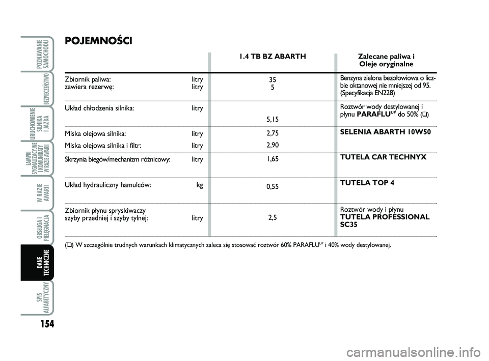 Abarth 500 2014 Instrukcja obsługi (in Polish) 154
SPIS
ALFABETYCZNY
POZNAWANIE
SAMOCHODU
BEZPIECZEŃSTWO
URUCHOMIENIE
SILNIKA
I JAZDA
LAMPKI
SYGNALIZACYJNE
I KOMUNIKATY W RAZIE AWARII
W RAZIE
AWARII
OBSŁUGA I
PIELĘGNACJA
DANE
TECHNICZNE
POJE Abarth 500 2014 Instrukcja obsługi (in Polish) 154
SPIS
ALFABETYCZNY
POZNAWANIE
SAMOCHODU
BEZPIECZEŃSTWO
URUCHOMIENIE
SILNIKA
I JAZDA
LAMPKI
SYGNALIZACYJNE
I KOMUNIKATY W RAZIE AWARII
W RAZIE
AWARII
OBSŁUGA I
PIELĘGNACJA
DANE
TECHNICZNE
POJE