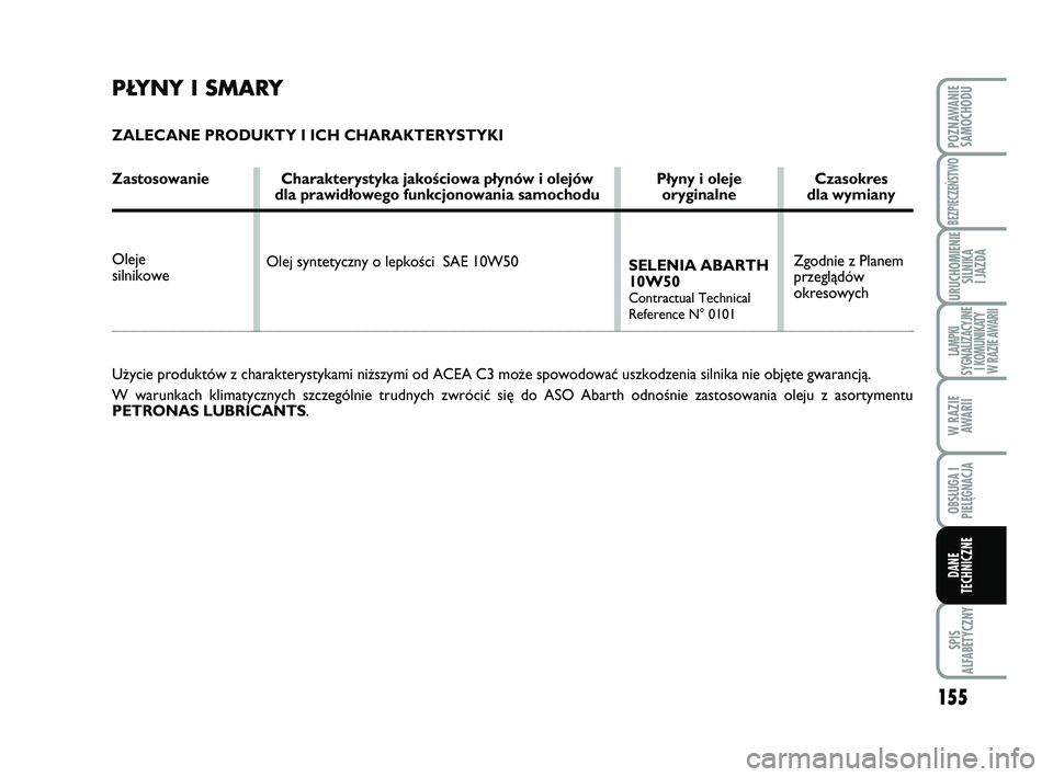 Abarth 500 2014  Instrukcja obsługi (in Polish) 155
SPIS
ALFABETYCZNY
POZNAWANIE
SAMOCHODU
BEZPIECZEŃSTWO
URUCHOMIENIE
SILNIKA 
I JAZDA
LAMPKI 
SYGNALIZACYJNE
I KOMUNIKATY
W RAZIE AWARII
W RAZIE
AWARII
OBSŁUGA I
PIELĘGNACJA 
DANE
TECHNICZNE
PŁY