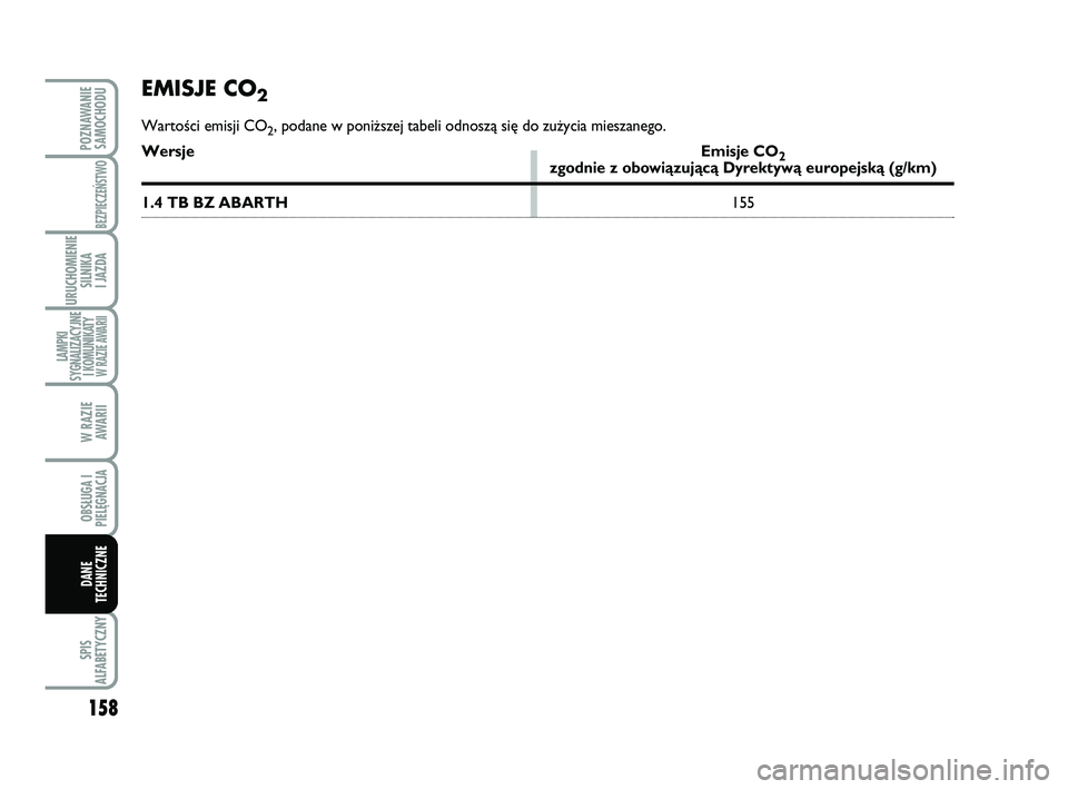 Abarth 500 2014  Instrukcja obsługi (in Polish) 158
SPIS 
ALFABETYCZNY
POZNAWANIE SAMOCHODU
BEZPIECZEŃSTWO
URUCHOMIENIE 
SILNIKA I JAZDA
LAMPKI 
SYGNALIZACYJNEI KOMUNIKATY W RAZIE AWARII
W RAZIE  AWARII
OBSŁUGA I PIELĘGNACJA 
DANE TECHNICZNE
EMI