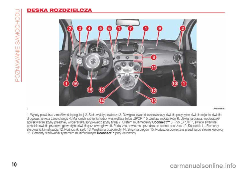 Abarth 500 2018  Instrukcja obsługi (in Polish) DESKA ROZDZIELCZA
1. Wyloty powietrza z możliwością regulacji 2. Stałe wyloty powietrza 3. Dźwignia lewa: kierunkowskazy, światła pozycyjne, światła mijania, światła
drogowe, funkcja Lane c