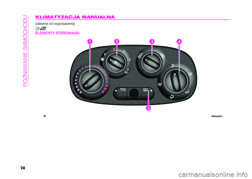 Abarth 500 2021  Instrukcja obsługi (in Polish) ��&� �B�7��+��7�C�9��4��F� �/�S� �>�.
��	�����
����
���
 ��
���
���
 �5����	�$���	 �� �������$�	����8
�3�4�3�8�3�1�0�; ��0�3�6�/���1��
��	
��C�H��H�L�L�I�- 