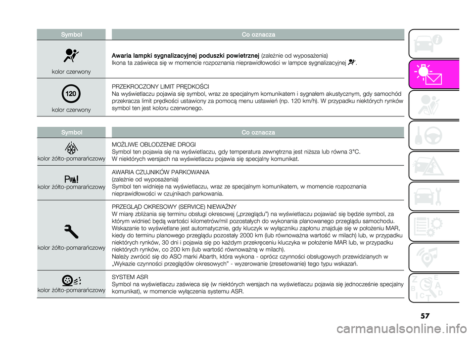 Abarth 500 2021  Instrukcja obsługi (in Polish) �������� �-� �������
�
���� ���	�����
�� �� �� ����� � ������������ ��� ������� � ��� ���� ����
�5����	�$���	 �� ����