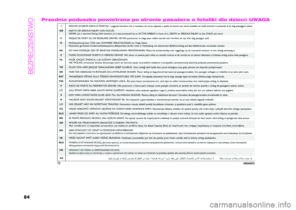 Abarth 500 2021  Instrukcja obsługi (in Polish) ��G�9�B�&�C�9�/�B�9�^�4�A�+� 
�	��	�6�4�,�8�.�*� �5�7�8�-�1�4�:� �5�7�3�*�,�)�6�4�.� �5�7 �1�)�6�7�.�*�, �5��1��D�,�6� � �A�7�)�,�?�*�:�* �8�?� �8�4�*�,�<�*�E ���
��
��
��C�H��H�H�N�