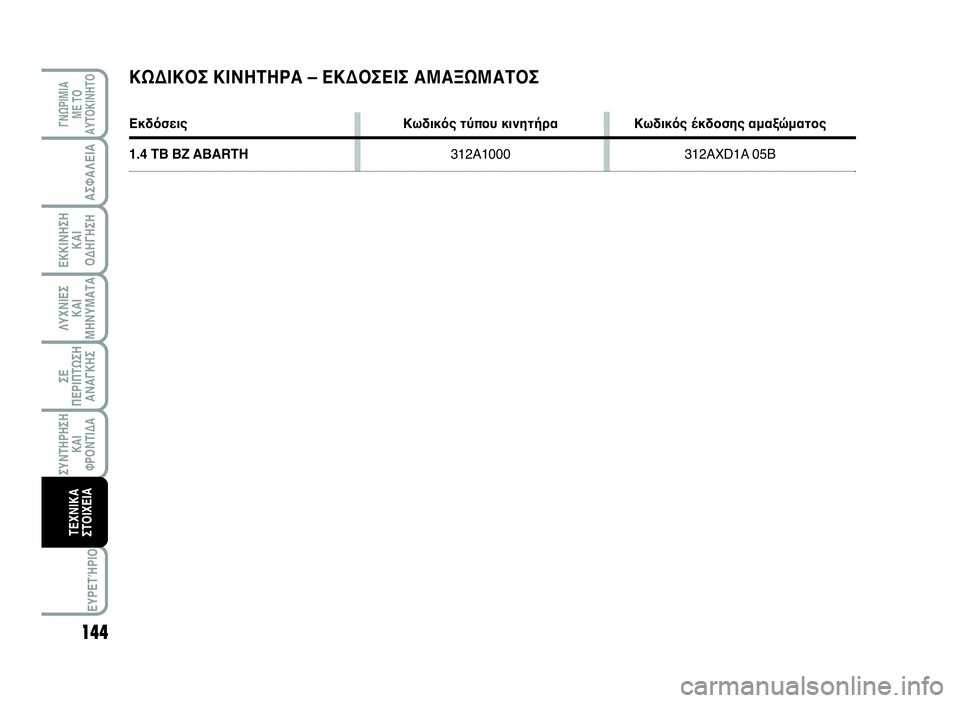 Abarth 500 2013  ΒΙΒΛΙΟ ΧΡΗΣΗΣ ΚΑΙ ΣΥΝΤΗΡΗΣΗΣ (in Greek) 144
ΛΥΧΝΙΕΣ
ΚΑΙ
ΜΗΝΥΜΑΤΑ
ΓΝΩΡΙΜΙΑ 
ΜΕ ΤΟ
ΑΥΤΟΚΙΝΗΤΟ
ΑΣΦΑΛΕΙΑ
ΕΚΚΙΝΗΣΗ
ΚΑΙ
ΟΔΗΓΗΣΗ
ΣΕ
ΠΕΡΙΠΤΩΣΗ
ΑΝΑΓΚΗΣ
ΣΥΝΤΗΡ