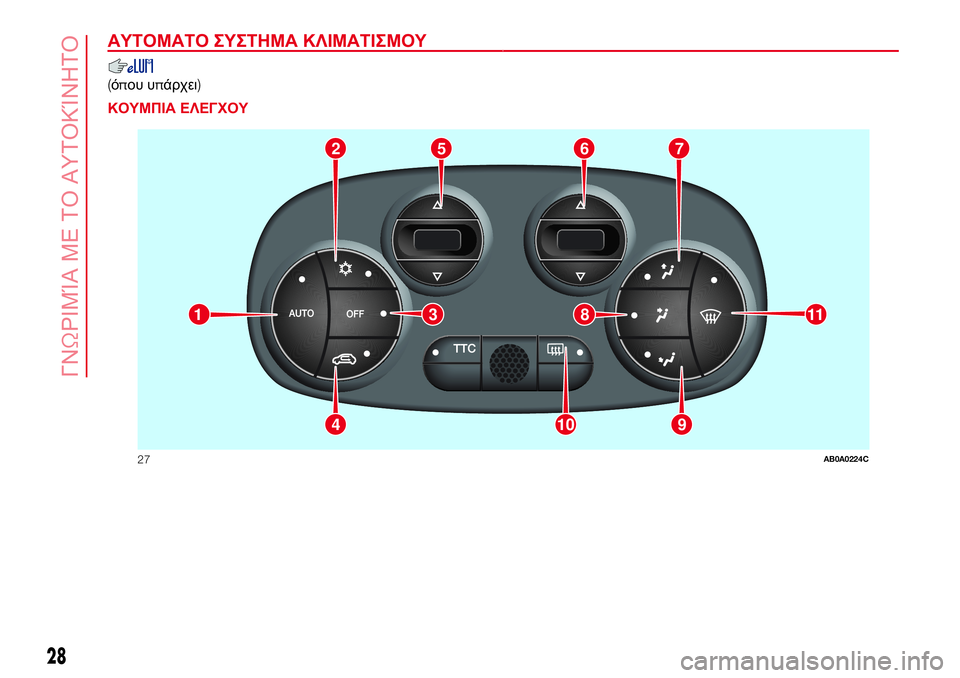 Abarth 500 2017  ΒΙΒΛΙΟ ΧΡΗΣΗΣ ΚΑΙ ΣΥΝΤΗΡΗΣΗΣ (in Greek) ΑΥΤΟΜΑΤΟ ΣΥΣΤΗΜΑ ΚΛΙΜΑΤΙΣΜΟΥ.
(όπου υπάρχει).
ΚΟΥΜΠΙΑ ΕΛΕΓΧΟΥ
2765
9104
11381
27AB0A0224C
28
ΓΝΩΡΙΜΊΑ ΜΕ ΤΟ ΑΥΤΟΚΊΝΗΤΟ 
