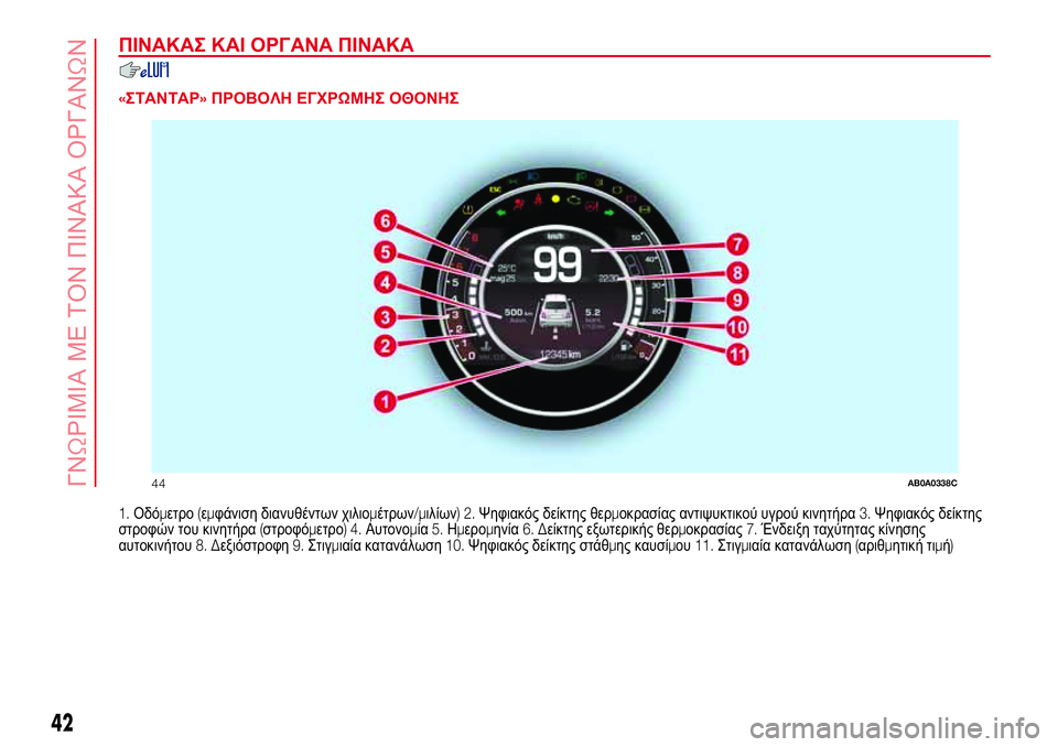 Abarth 500 2017  ΒΙΒΛΙΟ ΧΡΗΣΗΣ ΚΑΙ ΣΥΝΤΗΡΗΣΗΣ (in Greek) ΠΙΝΑΚΑΣ ΚΑΙ ΟΡΓΑΝΑ ΠΙΝΑΚΑ
.
«ΣΤΑΝΤΑΡ»ΠΡΟΒΟΛΗ ΕΓΧΡΩΜΗΣ ΟΘΟΝΗΣ
1.Οδόμετρο(εμφάνιση διανυθέντων χιλιομέτρων/μι