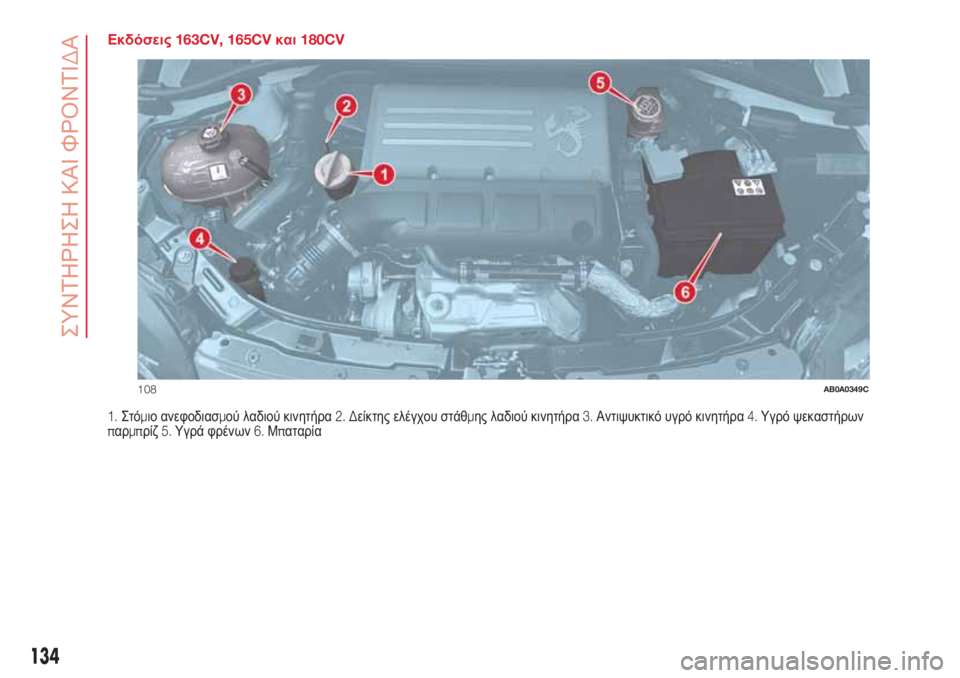 Abarth 500 2018  ΒΙΒΛΙΟ ΧΡΗΣΗΣ ΚΑΙ ΣΥΝΤΗΡΗΣΗΣ (in Greek) Εκδόσεις163CV, 165CVκαι180CV
1.Στόμιο ανεφοδιασμού λαδιού κινητήρα2. Δείκτης ελέγχου στάθμης λαδιού κινητήρα3.Αντιψυ