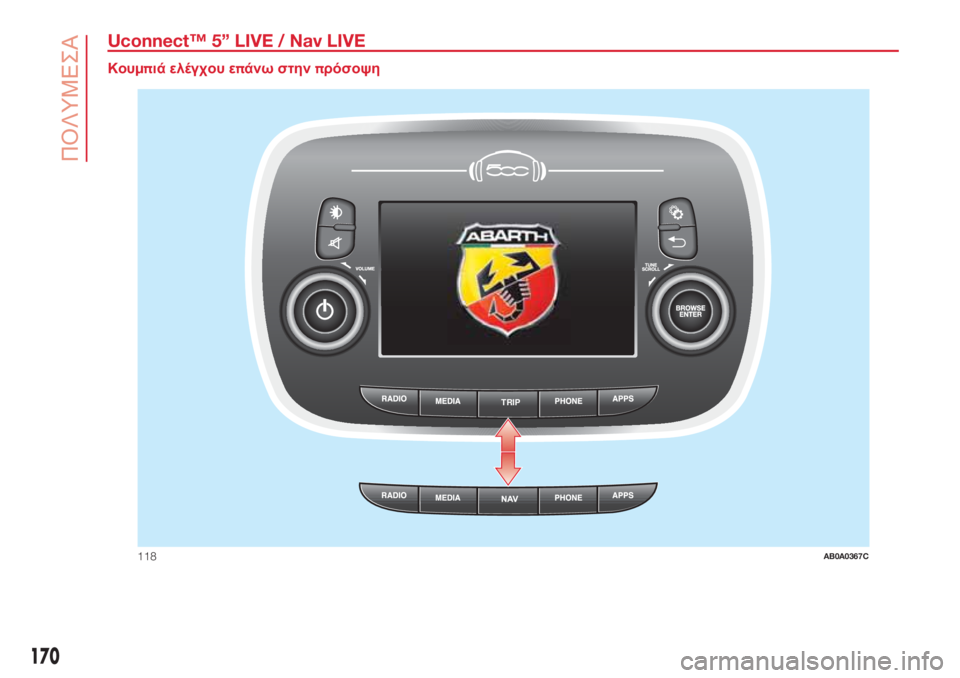 Abarth 500 2018  ΒΙΒΛΙΟ ΧΡΗΣΗΣ ΚΑΙ ΣΥΝΤΗΡΗΣΗΣ (in Greek) Uconnect™ 5” LIVE / Nav LIVE.
Κουμπιά ελέγχου επάνω στηνπρόσοψη
TRIP
118AB0A0367C
170
ΠΟΛΥΜΕΣΑ 