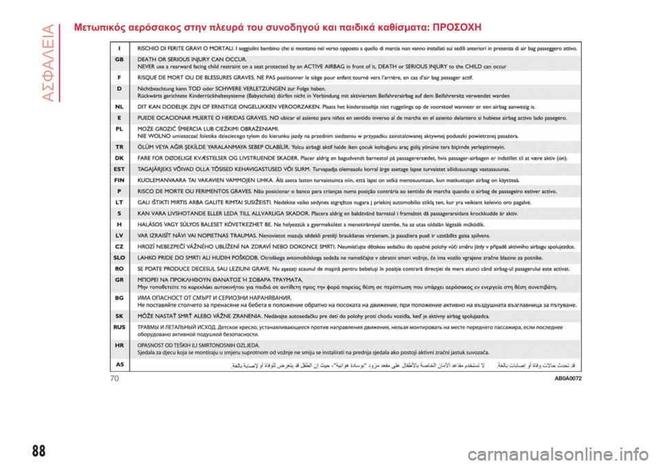 Abarth 500 2018  ΒΙΒΛΙΟ ΧΡΗΣΗΣ ΚΑΙ ΣΥΝΤΗΡΗΣΗΣ (in Greek) Μετωπικός αερόσακος στηνπλευρά του συνοδηγού καιπαιδικά καθίσματα:ΠΡΟΣΟΧΗ
70AB0A0072
88
ΑΣΦΑΛΕΙΑ 