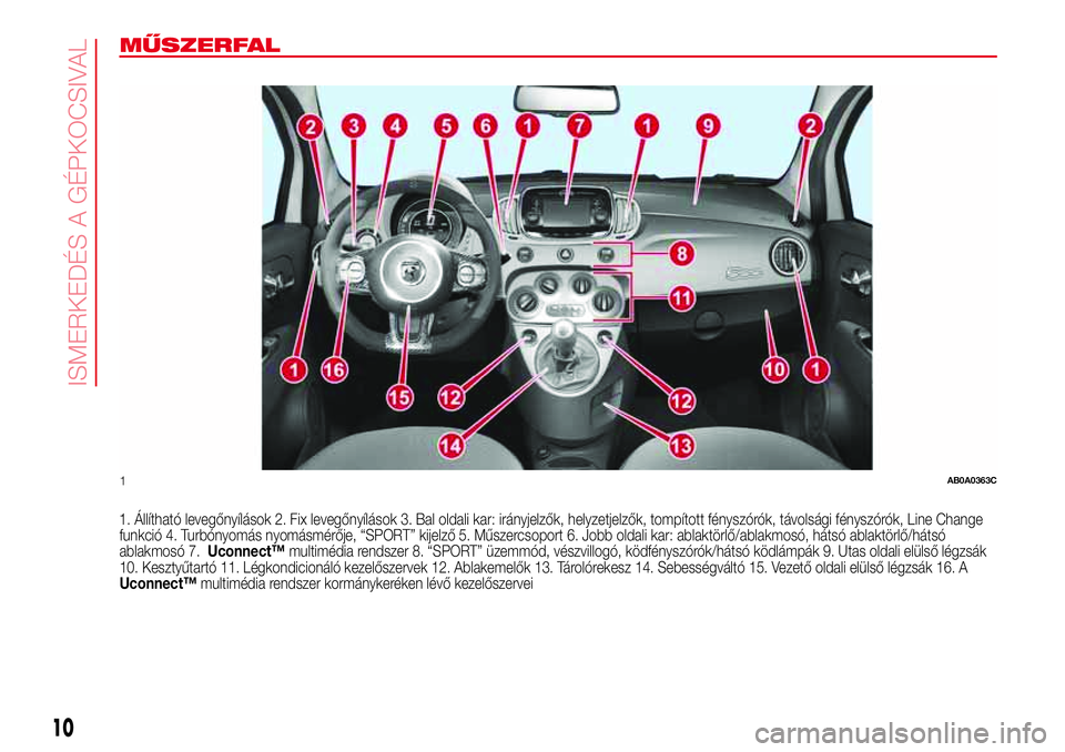 Abarth 500 2017  Kezelési és karbantartási útmutató (in Hungarian) MŰSZERFAL
1. Állítható levegőnyílások 2. Fix levegőnyílások 3. Bal oldali kar: irányjelzők, helyzetjelzők, tompított fényszórók, távolsági fényszórók, Line Change
funkció 4. Tur