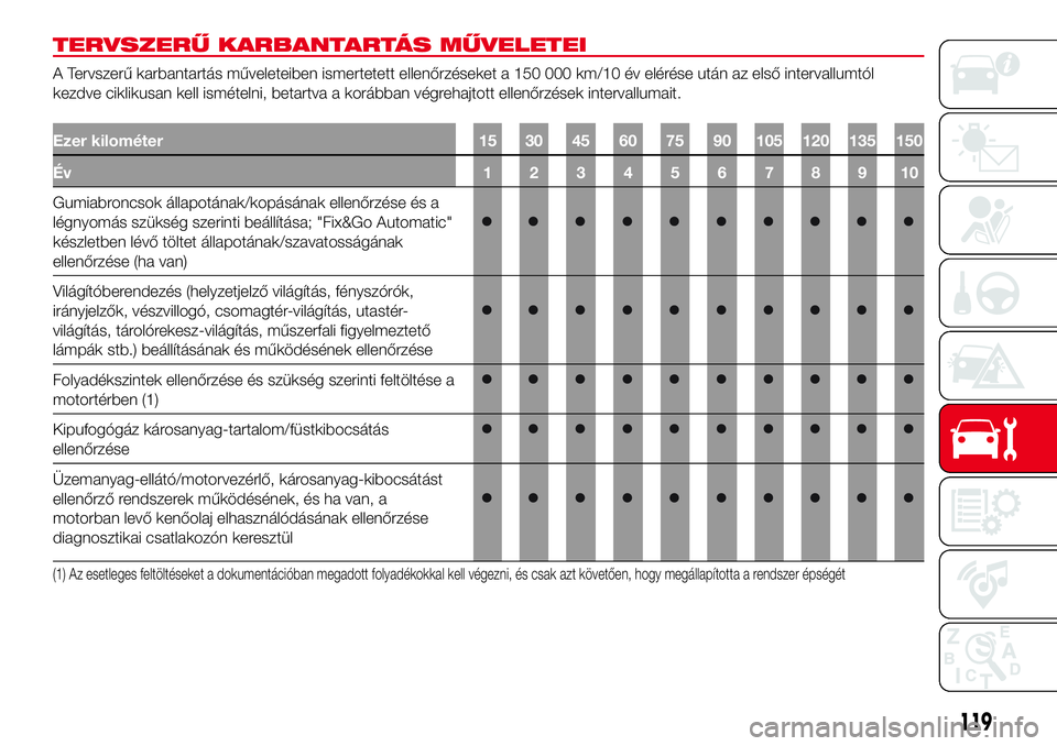 Abarth 500 2017  Kezelési és karbantartási útmutató (in Hungarian) TERVSZERŰ KARBANTARTÁS MŰVELETEI
A Tervszerű karbantartás műveleteiben ismertetett ellenőrzéseket a 150 000 km/10 év elérése után az első intervallumtól
kezdve ciklikusan kell ismételni