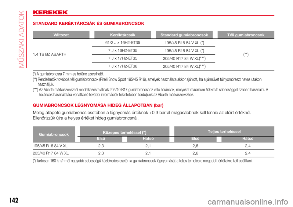 Abarth 500 2017  Kezelési és karbantartási útmutató (in Hungarian) KEREKEK
STANDARD KERÉKTÁRCSÁK ÉS GUMIABRONCSOK
Változat Keréktárcsák Standard gumiabroncsok Téli gumiabroncsok
1.4 TB BZ ABARTH61/2 J x 16H2-ET35
195/45 R16 84 V XL
(*)
(**)
7 J x 16H2-ET35
1