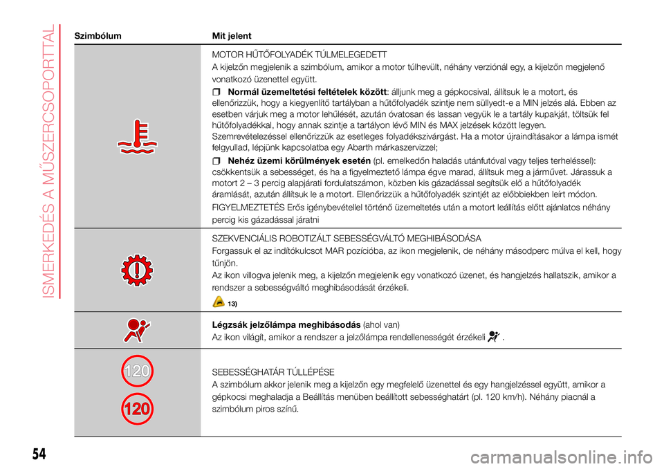 Abarth 500 2017  Kezelési és karbantartási útmutató (in Hungarian) Szimbólum Mit jelent
MOTOR HŰTŐFOLYADÉK TÚLMELEGEDETT
A kijelzőn megjelenik a szimbólum, amikor a motor túlhevült, néhány verziónál egy, a kijelzőn megjelenő
vonatkozó üzenettel együ