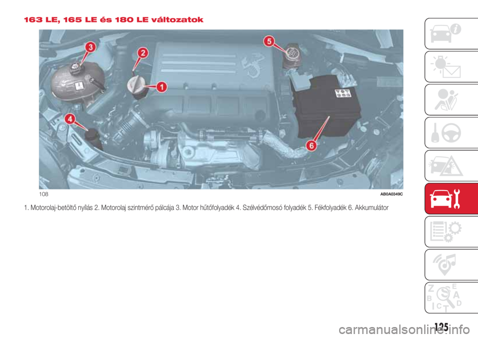 Abarth 500 2018  Kezelési és karbantartási útmutató (in Hungarian) 163 LE, 165 LE és 180 LE változatok
1. Motorolaj-betöltő nyílás 2. Motorolaj szintmérő pálcája 3. Motor hűtőfolyadék 4. Szélvédőmosó folyadék 5. Fékfolyadék 6. Akkumulátor
108AB0A