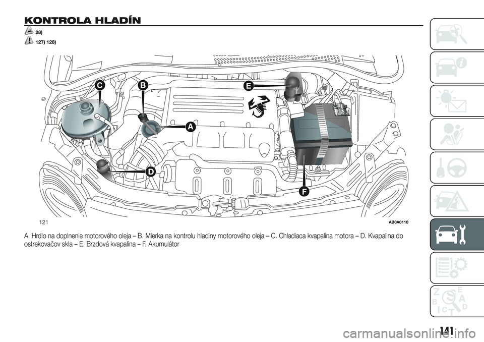 Abarth 500 2016  Návod na použitie a údržbu (in Slovak) KONTROLA HLADÍN
28)
127) 128).
A. Hrdlo na doplnenie motorového oleja – B. Mierka na kontrolu hladiny motorového oleja – C. Chladiaca kvapalina motora – D. Kvapalina do
ostrekovačov skla –