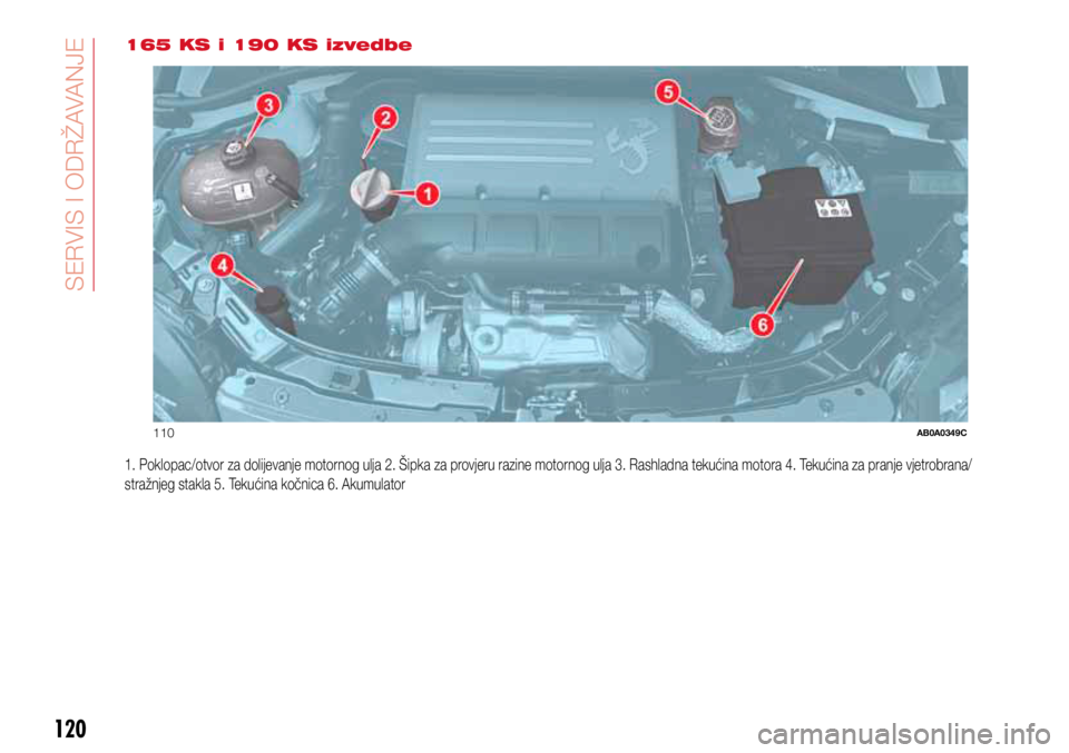Abarth 500 2016  Knjižica s uputama za uporabu i održavanje (in Croatian) 110AB0A0349C
120
SERVICING AND CARE
120
165 KS i 190 KS izvedbe
1. Poklopac/otvor za dolijevanje motornog ulja 2. Šipka za provjeru razine motornog ulja 3. Rashladna tekućina motora 4. Tekućina za 
