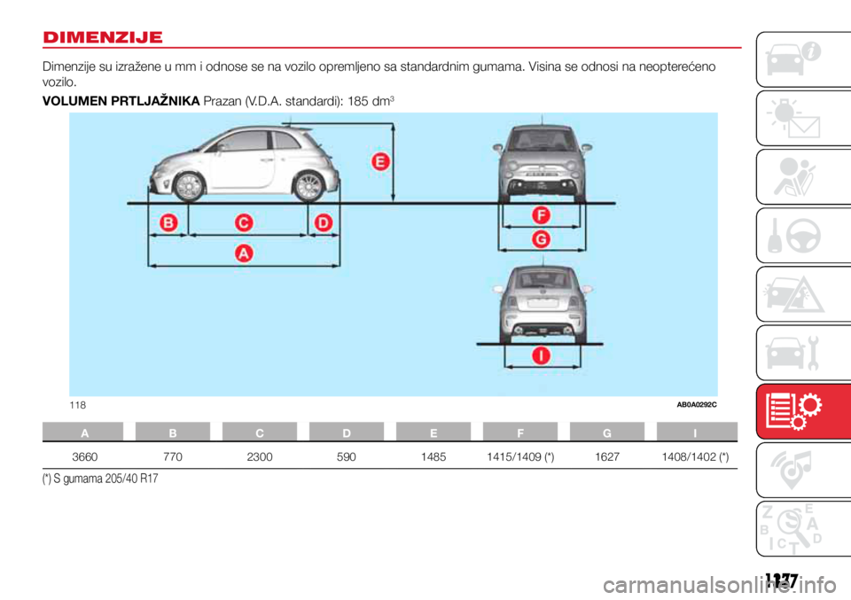 Abarth 500 2016  Knjižica s uputama za uporabu i održavanje (in Croatian) 118AB0A0292C
137137
DIMENZIJE
Dimenzije su izražene u mm i odnose se na vozilo opremljeno sa standardnim gumama. Visina se odnosi na neopterećeno 
vozilo. 
VOLUMEN PRTLJAŽNIKA Prazan (V.D.A. standa