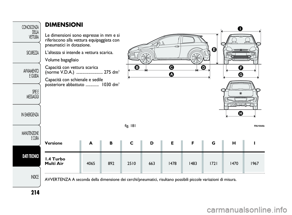 Abarth Punto Evo 2010  Libretto Uso Manutenzione (in Italian) 214
CONOSCENZA
DELLA 
VETTURA
SICUREZZA
AVVIAMENTO
E GUIDA
SPIE E
MESSAGGI
IN EMERGENZA
MANUTENZIONE
E CURA
DATI TECNICI
INDICE
fig. 181F0U184Ab
Versione A B C D E F G H I
1.4 Turbo 
Multi Air4065 892