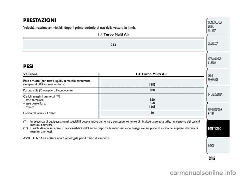 Abarth Punto Evo 2010  Libretto Uso Manutenzione (in Italian) 215
CONOSCENZA
DELLA 
VETTURA
SICUREZZA
AVVIAMENTO
E GUIDA
SPIE E
MESSAGGI
IN EMERGENZA
MANUTENZIONE
E CURA
DATI TECNICI
INDICE
1185
480
950
850
1665
50
PRESTAZIONI
Velocità massime ammissibili dopo 