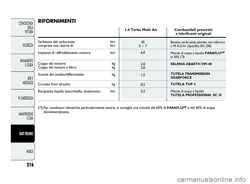 Abarth Punto Evo 2010  Libretto Uso Manutenzione (in Italian) Benzina verde senza piombo non inferiore
a 95 R.O.N. (Specifica EN 228)
Miscela di acqua e liquido PARAFLU
UP
al 50% (❒)
SELENIA ABARTH 5W-40
TUTELA TRANSMISSION 
GEARFORCE 
TUTELA TOP 4
Miscela di 