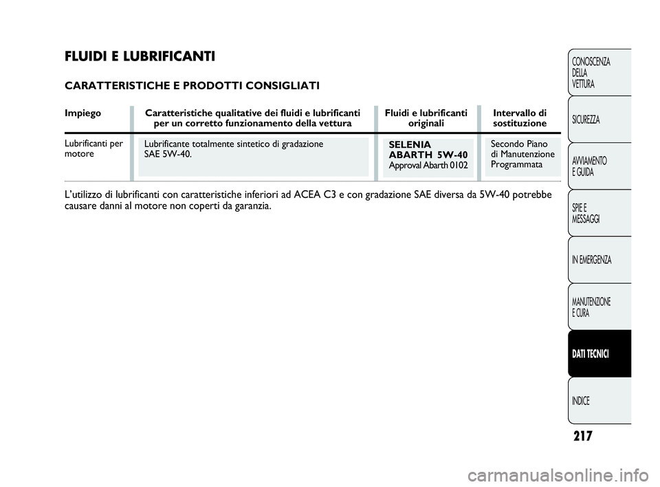 Abarth Punto Evo 2010  Libretto Uso Manutenzione (in Italian) 217
CONOSCENZA
DELLA 
VETTURA
SICUREZZA
AVVIAMENTO
E GUIDA
SPIE E
MESSAGGI
IN EMERGENZA
MANUTENZIONE
E CURA
DATI TECNICI
INDICE
Lubrificante totalmente sintetico di gradazione 
SAE 5W-40.SELENIA
ABART