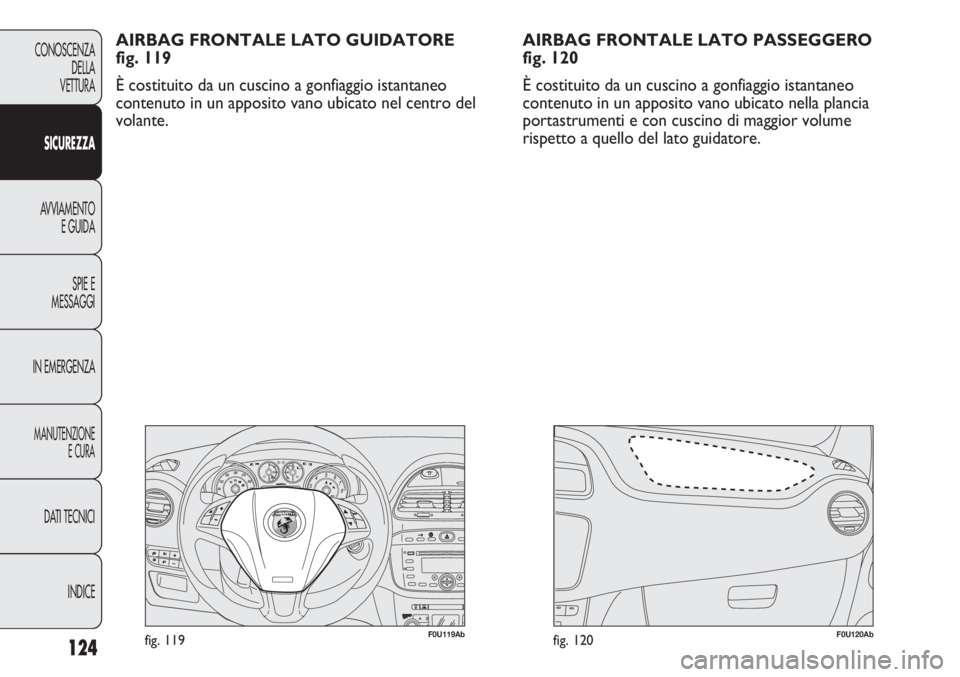 Abarth Punto Evo 2012  Libretto Uso Manutenzione (in Italian) 124
CONOSCENZA
DELLA
VETTURA
SICUREZZA
AVVIAMENTO
E GUIDA
SPIE E
MESSAGGI
IN EMERGENZA
MANUTENZIONE
E CURA
DATI TECNICI
INDICE
F0U119Abfig. 119F0U120Abfig. 120
AIRBAG FRONTALE LATO GUIDATORE 
fig. 119