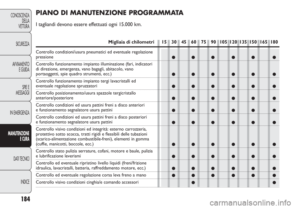 Abarth Punto Evo 2012 Libretto Uso Manutenzione (in Italian) ●●● ●● ●
●●● ●● ●
●●● ●● ●
●●● ●● ●
●●● ●● ●
●●● ●● ●
●●● ●● ●
●●● ●● ●
●●● ●● ●
●●● Abarth Punto Evo 2012 Libretto Uso Manutenzione (in Italian) ●●● ●● ●
●●● ●● ●
●●● ●● ●
●●● ●● ●
●●● ●● ●
●●● ●● ●
●●● ●● ●
●●● ●● ●
●●● ●● ●
●●●