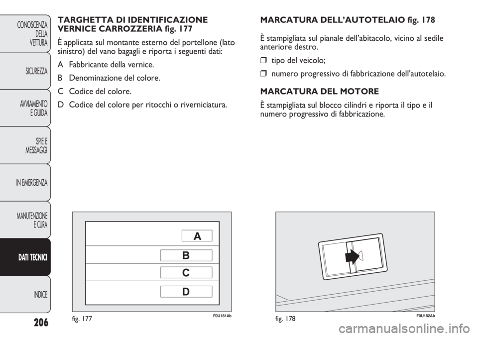 Abarth Punto Evo 2012  Libretto Uso Manutenzione (in Italian) 206
CONOSCENZA
DELLA
VETTURA
SICUREZZA
AVVIAMENTO
E GUIDA
SPIE E
MESSAGGI
IN EMERGENZA
MANUTENZIONE
E CURA
DATI TECNICI
INDICE
F0U181Abfig. 177F0U182Abfig. 178
MARCATURA DELL’AUTOTELAIO fig. 178
È 