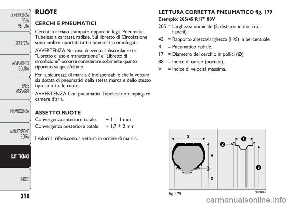 Abarth Punto Evo 2012 Libretto Uso Manutenzione (in Italian) F0U183Abfig. 179
RUOTE
CERCHI E PNEUMATICI
Cerchi in acciaio stampato oppure in lega. Pneumatici
Tubeless a carcassa radiale. Sul libretto di Circolazione
sono inoltre riportati tutti i pneumatici om Abarth Punto Evo 2012 Libretto Uso Manutenzione (in Italian) F0U183Abfig. 179
RUOTE
CERCHI E PNEUMATICI
Cerchi in acciaio stampato oppure in lega. Pneumatici
Tubeless a carcassa radiale. Sul libretto di Circolazione
sono inoltre riportati tutti i pneumatici om