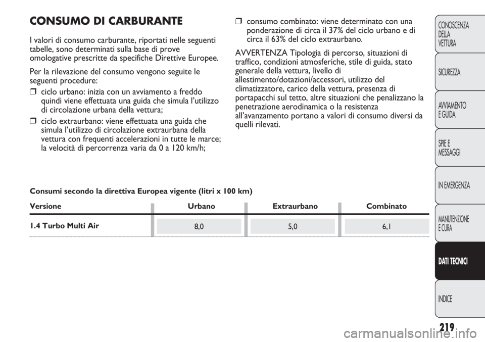 Abarth Punto Evo 2012 Libretto Uso Manutenzione (in Italian) 219
CONOSCENZA
DELLA
VETTURA
SICUREZZA
AVVIAMENTO
E GUIDA
SPIE E
MESSAGGI
IN EMERGENZA
MANUTENZIONE
E CURA
DATI TECNICI
INDICE
8,05,06,1
CONSUMO DI CARBURANTE
I valori di consumo carburante, riportati Abarth Punto Evo 2012 Libretto Uso Manutenzione (in Italian) 219
CONOSCENZA
DELLA
VETTURA
SICUREZZA
AVVIAMENTO
E GUIDA
SPIE E
MESSAGGI
IN EMERGENZA
MANUTENZIONE
E CURA
DATI TECNICI
INDICE
8,05,06,1
CONSUMO DI CARBURANTE
I valori di consumo carburante, riportati