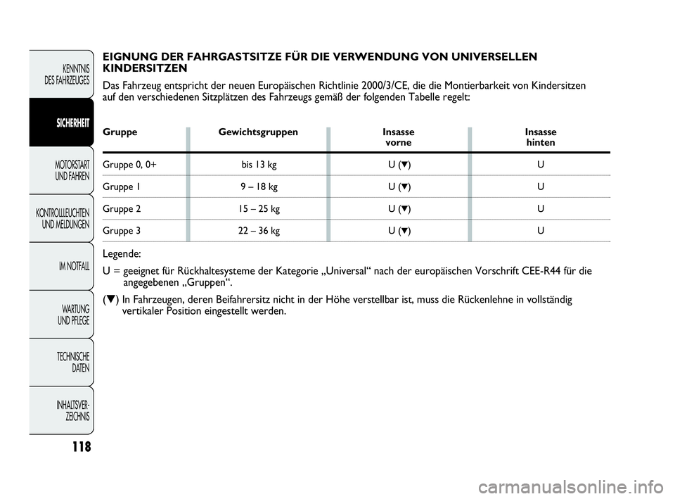 Abarth Punto Evo 2010  Betriebsanleitung (in German) Gruppe Gewichtsgruppen Insasse Insassevorne hinten
Gruppe 0, 0+ bis 13 kg U (▼)U
Gruppe 1 9 – 18 kg U (▼)U
Gruppe 2 15 – 25 kg U (▼)U
Gruppe 3 22 – 36 kg  U (▼)U
Legende:
U = geeignet f