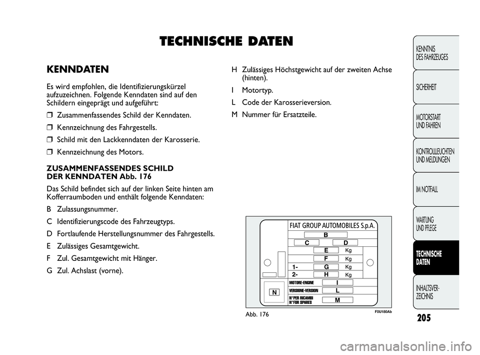 Abarth Punto Evo 2010 Betriebsanleitung (in German) 205
KENNTNIS
DES FAHRZEUGES
SICHERHEIT
MOTORSTART
UND FAHREN
KONTROLLLEUCHTEN
UND MELDUNGEN
IM NOTFALL
WA R T U N G
UND PFLEGE
TECHNISCHE
DATEN
INHALTSVER-
ZEICHNIS
F0U180AbAbb. 176
H Zulässige Abarth Punto Evo 2010 Betriebsanleitung (in German) 205
KENNTNIS
DES FAHRZEUGES
SICHERHEIT
MOTORSTART
UND FAHREN
KONTROLLLEUCHTEN
UND MELDUNGEN
IM NOTFALL
WA R T U N G
UND PFLEGE
TECHNISCHE
DATEN
INHALTSVER-
ZEICHNIS
F0U180AbAbb. 176
H Zulässige