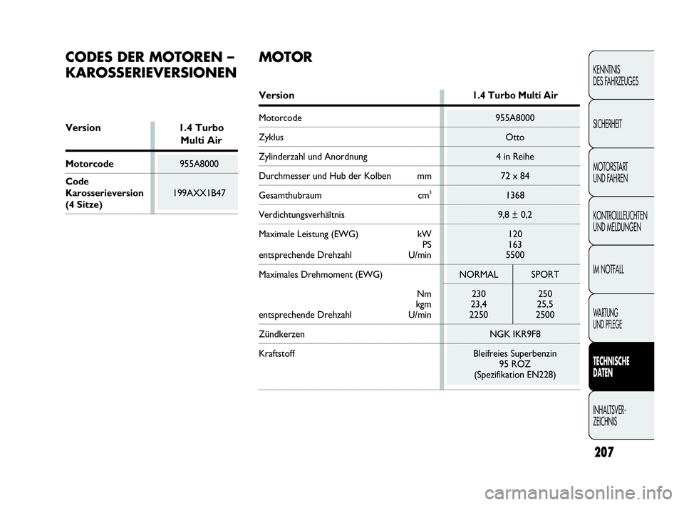 Abarth Punto Evo 2010  Betriebsanleitung (in German) Version1.4 Turbo Multi Air
Motorcode 955A8000
Zyklus Otto
Zylinderzahl und Anordnung 4 in Reihe
Durchmesser und Hub der Kolben mm 72 x 84
Gesamthubraum cm31368
Verdichtungsverhältnis 9,8 ± 0,2
Maxim