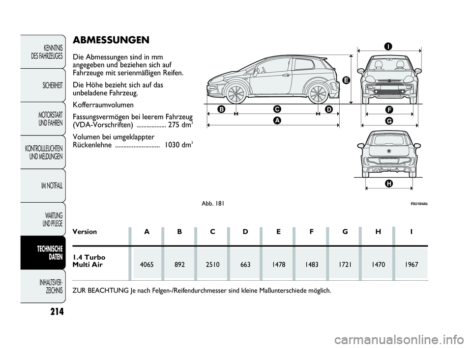Abarth Punto Evo 2010  Betriebsanleitung (in German) 214
KENNTNIS
DES FAHRZEUGES
SICHERHEIT
MOTORSTART 
UND FAHREN
KONTROLLLEUCHTEN
UND MELDUNGEN
IM NOTFALL
WA R T U N G  
UND PFLEGE
TECHNISCHE
DATEN
INHALTSVER-
ZEICHNIS 
Abb. 181F0U184Ab
Version A B C 