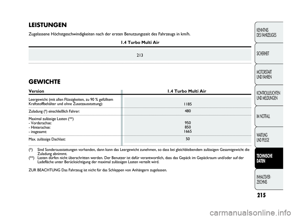 Abarth Punto Evo 2010 Betriebsanleitung (in German) 215
KENNTNIS
DES FAHRZEUGES
SICHERHEIT
MOTORSTART
UND FAHREN
KONTROLLLEUCHTEN
UND MELDUNGEN
IM NOTFALL
WA R T U N G
UND PFLEGE
TECHNISCHE
DATEN
INHALTSVER-
ZEICHNIS
1185
480
950
850
1665
50
LEIS Abarth Punto Evo 2010 Betriebsanleitung (in German) 215
KENNTNIS
DES FAHRZEUGES
SICHERHEIT
MOTORSTART
UND FAHREN
KONTROLLLEUCHTEN
UND MELDUNGEN
IM NOTFALL
WA R T U N G
UND PFLEGE
TECHNISCHE
DATEN
INHALTSVER-
ZEICHNIS
1185
480
950
850
1665
50
LEIS
