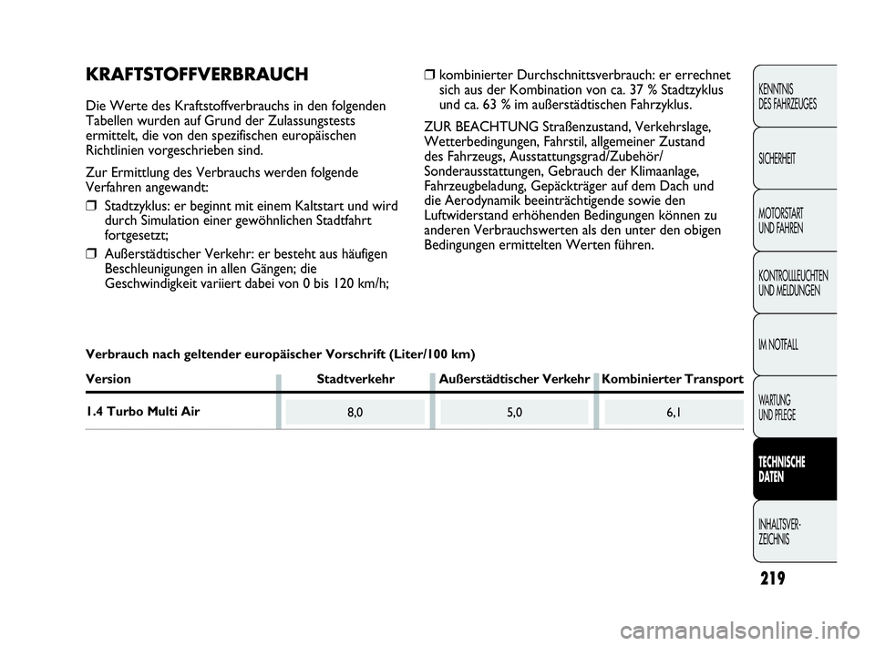 Abarth Punto Evo 2010 Betriebsanleitung (in German) Verbrauch nach geltender europäischer Vorschrift (Liter/100 km)
Version StadtverkehrAußerstädtischer Verkehr Kombinierter Transport
1.4 Turbo Multi Air
219
KENNTNIS
DES FAHRZEUGES
SICHERHEIT
MOTO Abarth Punto Evo 2010 Betriebsanleitung (in German) Verbrauch nach geltender europäischer Vorschrift (Liter/100 km)
Version StadtverkehrAußerstädtischer Verkehr Kombinierter Transport
1.4 Turbo Multi Air
219
KENNTNIS
DES FAHRZEUGES
SICHERHEIT
MOTO