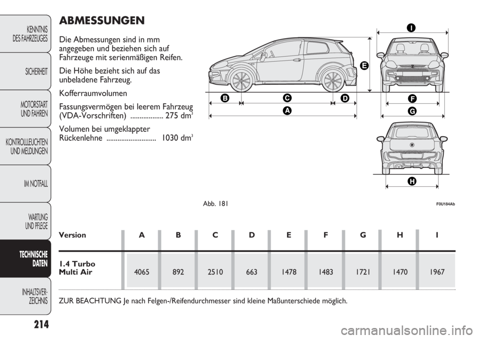 Abarth Punto Evo 2011  Betriebsanleitung (in German) 214
KENNTNIS
DES FAHRZEUGES
SICHERHEIT
MOTORSTART 
UND FAHREN
KONTROLLLEUCHTEN
UND MELDUNGEN
IM NOTFALL
WA R T U N G  
UND PFLEGE
TECHNISCHE
DATEN
INHALTSVER-
ZEICHNIS
Abb. 181F0U184Ab
Version A B C D