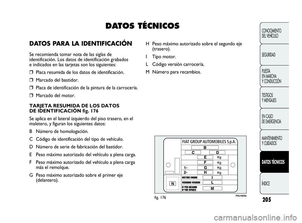 Abarth Punto Evo 2010  Manual de Empleo y Cuidado (in Spanish) 205
F0U180Abfig. 176
H Peso máximo autorizado sobre el segundo eje
(trasero).
I Tipo motor.
L Código versión carrocería.
M Número para recambios.
CONOCIMIENTO 
DEL VEHÍCULO
SEGURIDAD
PUESTA 
EN 