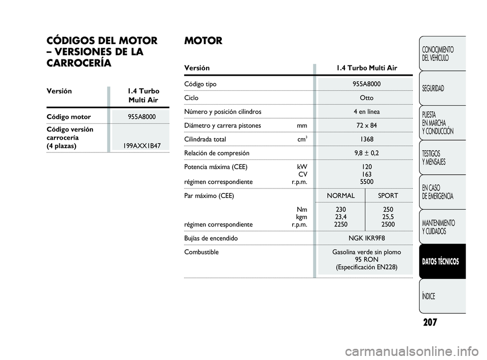 Abarth Punto Evo 2010  Manual de Empleo y Cuidado (in Spanish) 207
CONOCIMIENTO 
DEL VEHÍCULO
SEGURIDAD
PUESTA 
EN MARCHA 
Y CONDUCCIÓN
TESTIGOS 
Y MENSAJES
EN CASO 
DE EMERGENCIA
MANTENIMIENTO 
Y CUIDADOS
DATOS TÉCNICOS
ÍNDICE
CÓDIGOS DEL MOTOR 
– VERSION