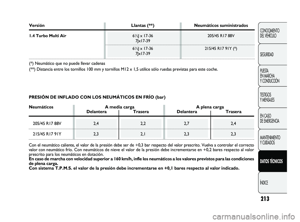 Abarth Punto Evo 2010  Manual de Empleo y Cuidado (in Spanish) 213
CONOCIMIENTO 
DEL VEHÍCULO
SEGURIDAD
PUESTA 
EN MARCHA 
Y CONDUCCIÓN
TESTIGOS 
Y MENSAJES
EN CASO 
DE EMERGENCIA
MANTENIMIENTO 
Y CUIDADOS
DATOS TÉCNICOS
ÍNDICE
Versión Llantas (**) Neumátic