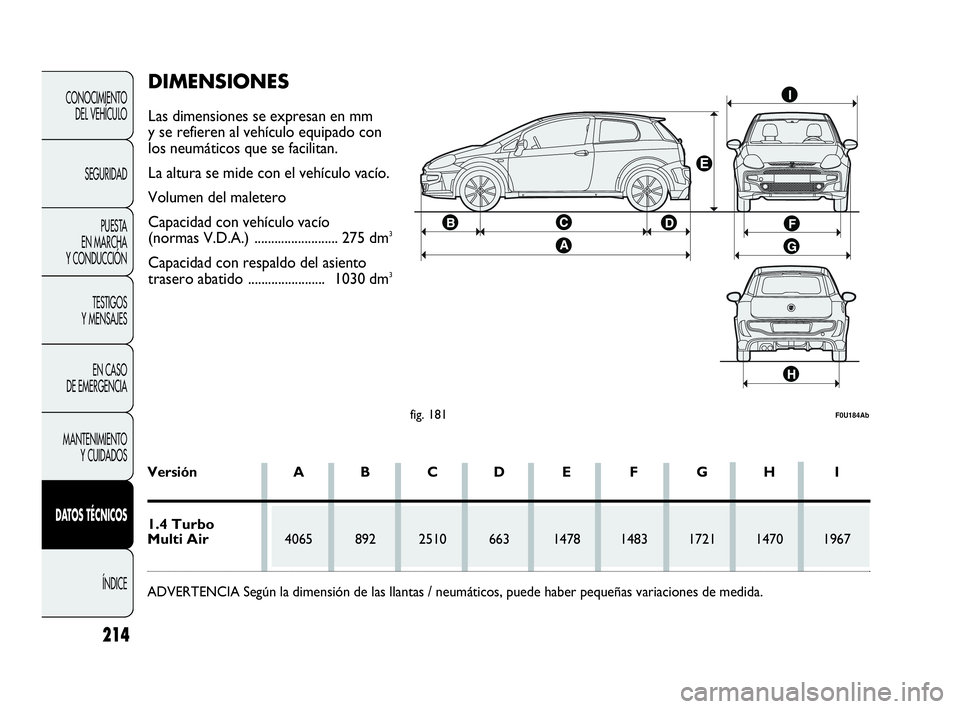 Abarth Punto Evo 2010  Manual de Empleo y Cuidado (in Spanish) 214
CONOCIMIENTO 
DEL VEHÍCULO
SEGURIDAD
PUESTA 
EN MARCHA 
Y CONDUCCIÓN
TESTIGOS 
Y MENSAJES
EN CASO 
DE EMERGENCIA
MANTENIMIENTO 
Y CUIDADOS
DATOS TÉCNICOS
ÍNDICE
fig. 181F0U184Ab
Versión A B C