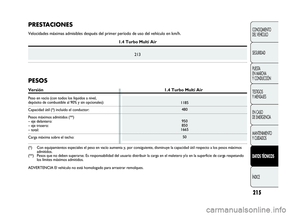Abarth Punto Evo 2010  Manual de Empleo y Cuidado (in Spanish) 215
CONOCIMIENTO 
DEL VEHÍCULO
SEGURIDAD
PUESTA 
EN MARCHA 
Y CONDUCCIÓN
TESTIGOS 
Y MENSAJES
EN CASO 
DE EMERGENCIA
MANTENIMIENTO 
Y CUIDADOS
DATOS TÉCNICOS
ÍNDICE
1185
480
950
850
1665
50
PRESTA