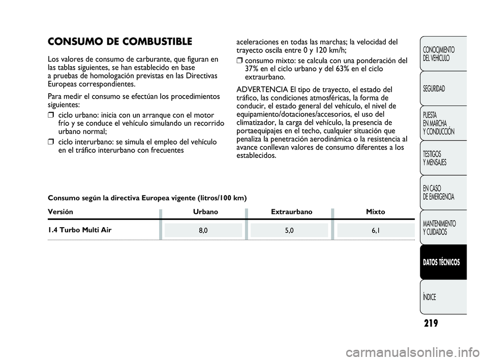 Abarth Punto Evo 2010  Manual de Empleo y Cuidado (in Spanish) 219
CONOCIMIENTO 
DEL VEHÍCULO
SEGURIDAD
PUESTA 
EN MARCHA 
Y CONDUCCIÓN
TESTIGOS 
Y MENSAJES
EN CASO 
DE EMERGENCIA
MANTENIMIENTO 
Y CUIDADOS
DATOS TÉCNICOS
ÍNDICE
8,05,06,1
CONSUMO DE COMBUSTIBL