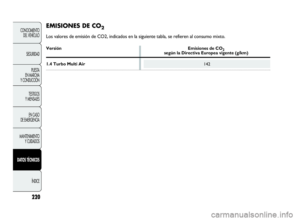 Abarth Punto Evo 2010  Manual de Empleo y Cuidado (in Spanish) 220
CONOCIMIENTO 
DEL VEHÍCULO
SEGURIDAD
PUESTA 
EN MARCHA 
Y CONDUCCIÓN
TESTIGOS 
Y MENSAJES
EN CASO 
DE EMERGENCIA
MANTENIMIENTO 
Y CUIDADOS
DATOS TÉCNICOS
ÍNDICE
142
EMISIONES DE CO2
Los valore