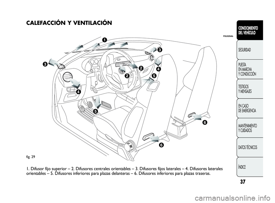 Abarth Punto Evo 2010  Manual de Empleo y Cuidado (in Spanish) 37
CONOCIMIENTO 
DEL VEHÍCULO
SEGURIDAD
PUESTA 
EN MARCHA 
Y CONDUCCIÓN
TESTIGOS 
Y MENSAJES
EN CASO 
DE EMERGENCIA
MANTENIMIENTO 
Y CUIDADOS
DATOS TÉCNICOS
ÍNDICE
fig. 29
F0U029Ab
CALEFACCIÓN Y 