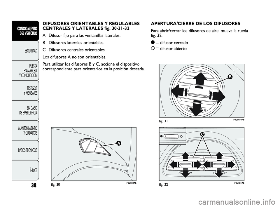 Abarth Punto Evo 2010  Manual de Empleo y Cuidado (in Spanish) 38
CONOCIMIENTO 
DEL VEHÍCULO
SEGURIDAD
PUESTA 
EN MARCHA 
Y CONDUCCIÓN
TESTIGOS 
Y MENSAJES
EN CASO 
DE EMERGENCIA
MANTENIMIENTO 
Y CUIDADOS
DATOS TÉCNICOS
ÍNDICE
F0U0030Abfig. 31
F0U032Abfig. 30